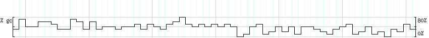 DNA/GC_Content detail