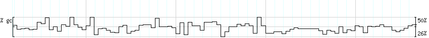 DNA/GC_Content detail