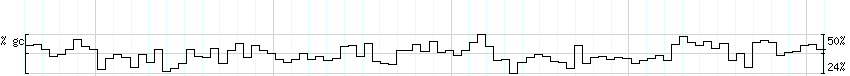 DNA/GC_Content detail