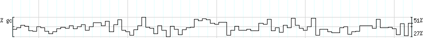 DNA/GC_Content detail