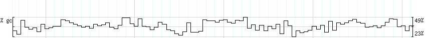 DNA/GC_Content detail