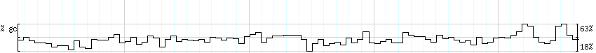 DNA/GC_Content detail