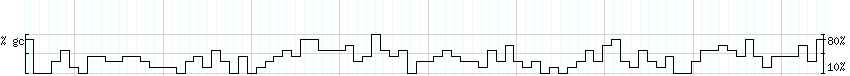 DNA/GC_Content detail