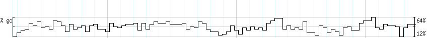 DNA/GC_Content detail