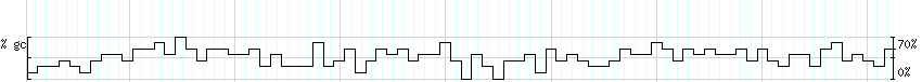 DNA/GC_Content detail