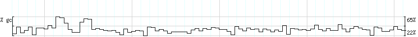 DNA/GC_Content detail