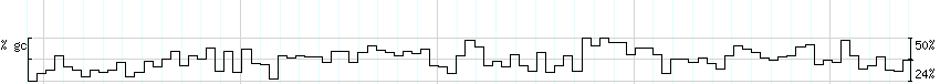 DNA/GC_Content detail