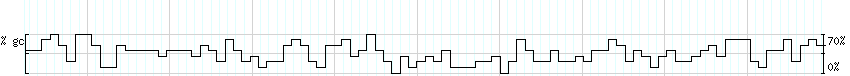 DNA/GC_Content detail