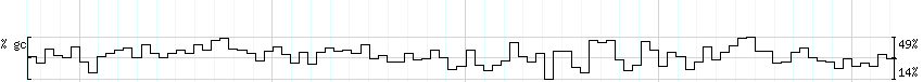 DNA/GC_Content detail