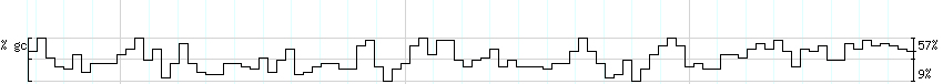 DNA/GC_Content detail