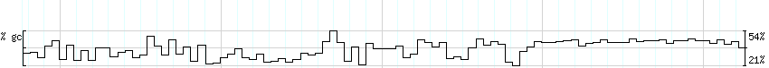 DNA/GC_Content detail