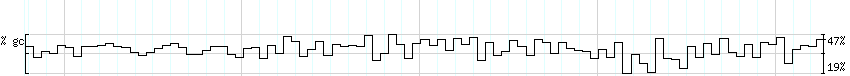 DNA/GC_Content detail