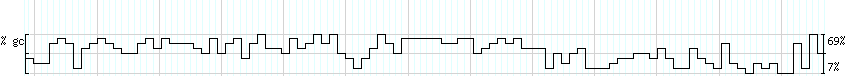 DNA/GC_Content detail