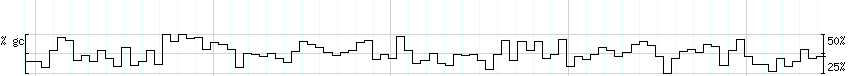 DNA/GC_Content detail