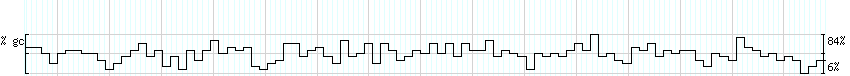 DNA/GC_Content detail