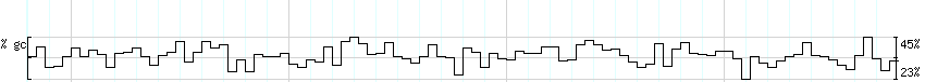 DNA/GC_Content detail