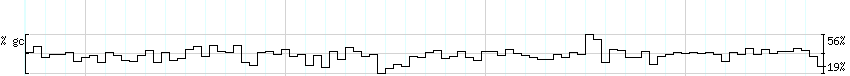 DNA/GC_Content detail