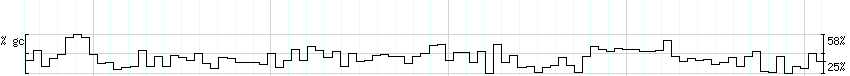 DNA/GC_Content detail