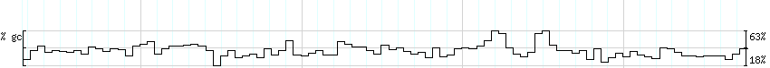 DNA/GC_Content detail