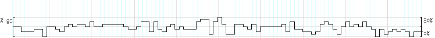 DNA/GC_Content detail