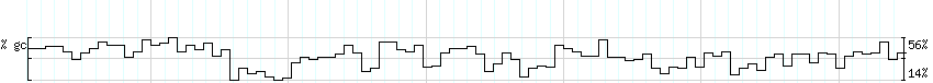 DNA/GC_Content detail