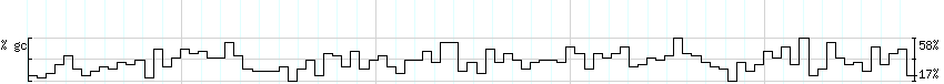 DNA/GC_Content detail