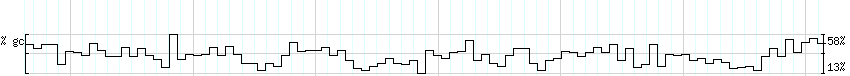 DNA/GC_Content detail