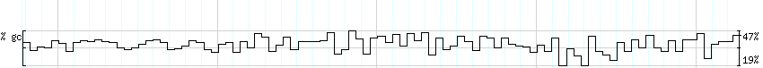 DNA/GC_Content detail