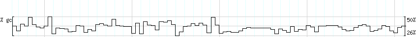 DNA/GC_Content detail