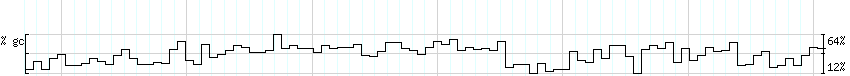 DNA/GC_Content detail