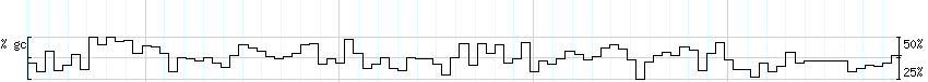 DNA/GC_Content detail