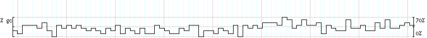 DNA/GC_Content detail