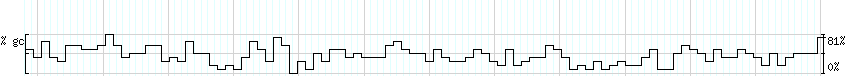 DNA/GC_Content detail