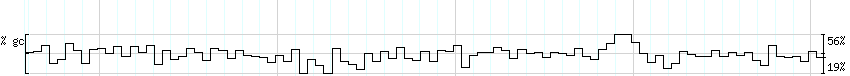 DNA/GC_Content detail