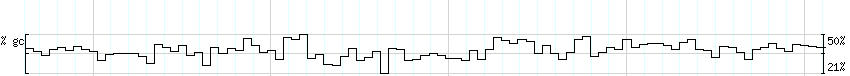 DNA/GC_Content detail