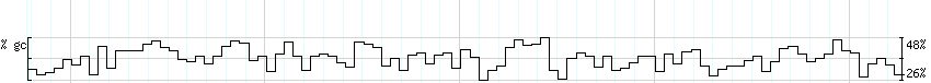 DNA/GC_Content detail