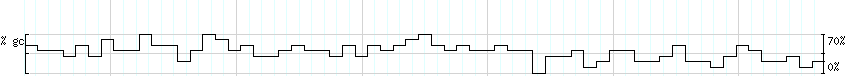 DNA/GC_Content detail