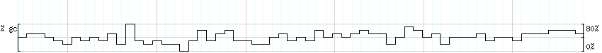 DNA/GC_Content detail