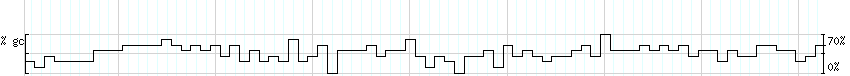 DNA/GC_Content detail