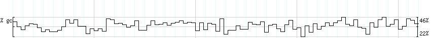 DNA/GC_Content detail