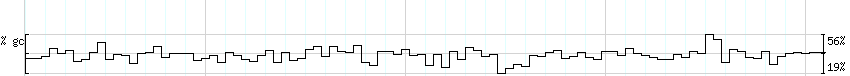 DNA/GC_Content detail