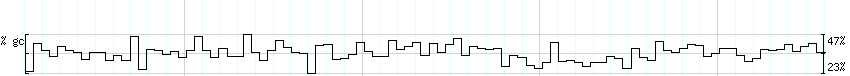 DNA/GC_Content detail