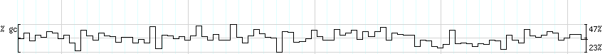 DNA/GC_Content detail