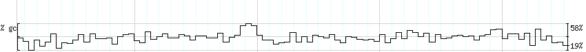 DNA/GC_Content detail