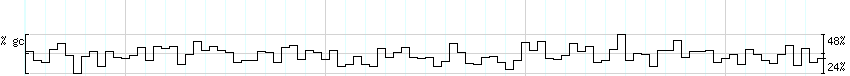 DNA/GC_Content detail