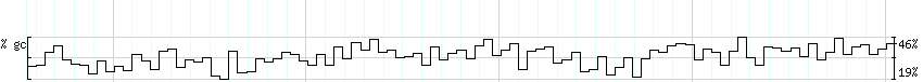 DNA/GC_Content detail