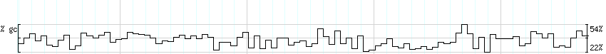 DNA/GC_Content detail