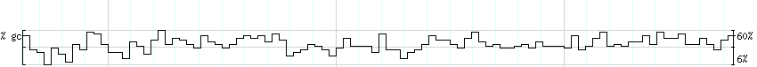 DNA/GC_Content detail