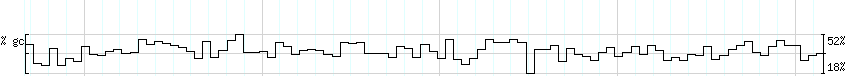 DNA/GC_Content detail