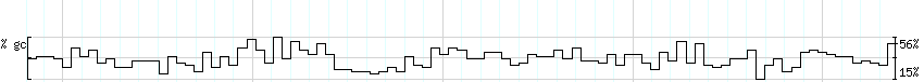 DNA/GC_Content detail